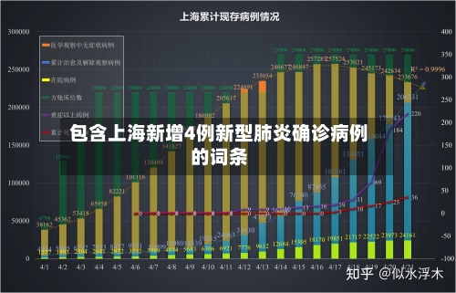 包含上海新增4例新型肺炎确诊病例的词条