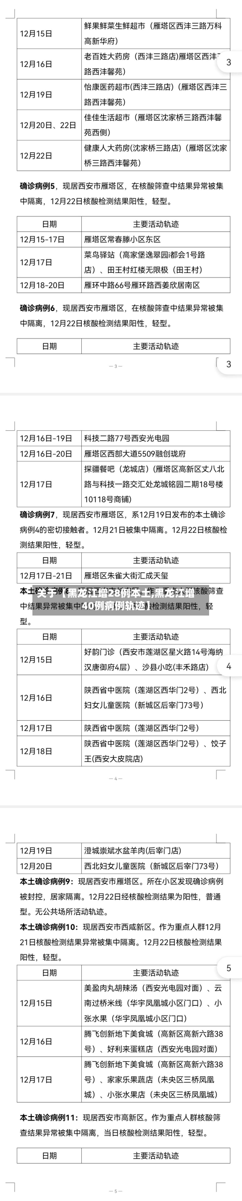 关于【黑龙江增28例本土,黑龙江增40例病例轨迹】-第2张图片