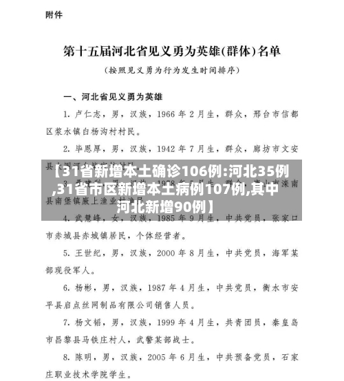 【31省新增本土确诊106例:河北35例,31省市区新增本土病例107例,其中河北新增90例】