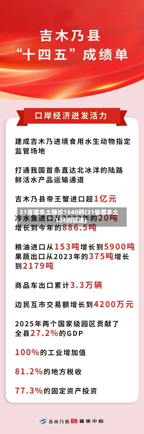 31省增本土确诊1540例(31省增本土124例轨迹)-第2张图片