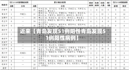 近来【青岛发现51例阳性青岛发现51例阳性病例】
