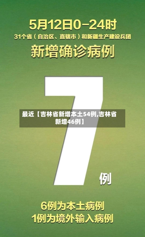 最近【吉林省新增本土54例,吉林省新增46例】