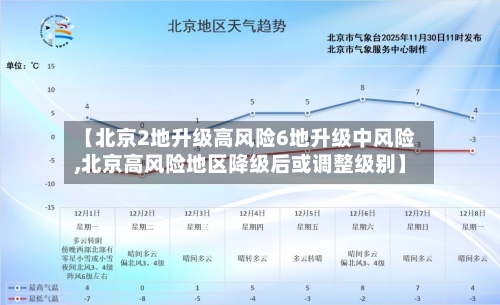 【北京2地升级高风险6地升级中风险,北京高风险地区降级后或调整级别】-第2张图片