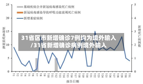 31省区市新增确诊7例均为境外输入/31省新增确诊病例境外输入