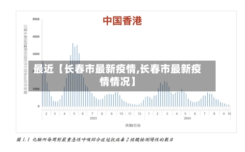 最近【长春市最新疫情,长春市最新疫情情况】-第2张图片