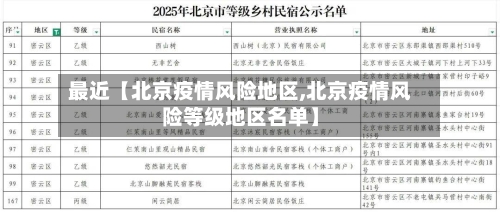 最近【北京疫情风险地区,北京疫情风险等级地区名单】