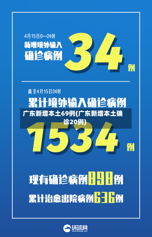 广东新增本土69例(广东新增本土确诊20例)