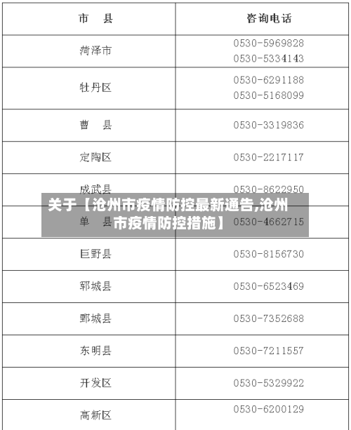 关于【沧州市疫情防控最新通告,沧州市疫情防控措施】