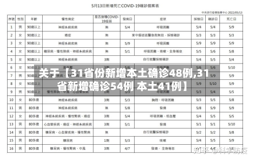 关于【31省份新增本土确诊48例,31省新增确诊54例 本土41例】-第2张图片