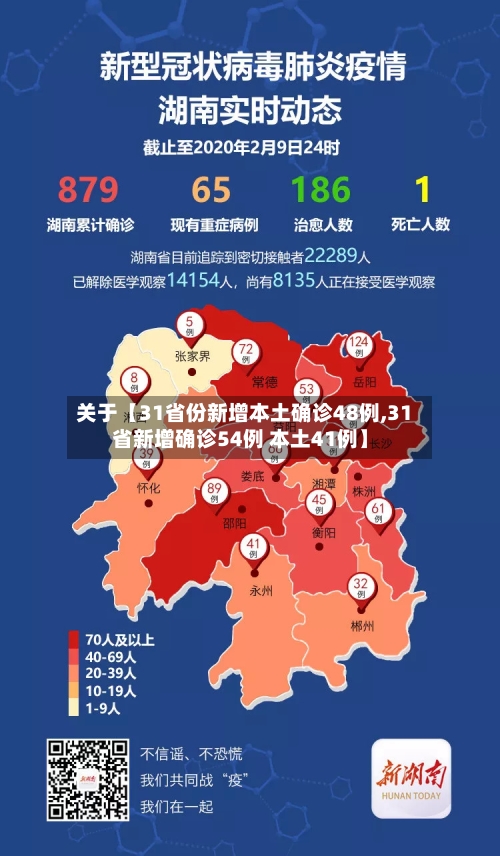 关于【31省份新增本土确诊48例,31省新增确诊54例 本土41例】-第3张图片