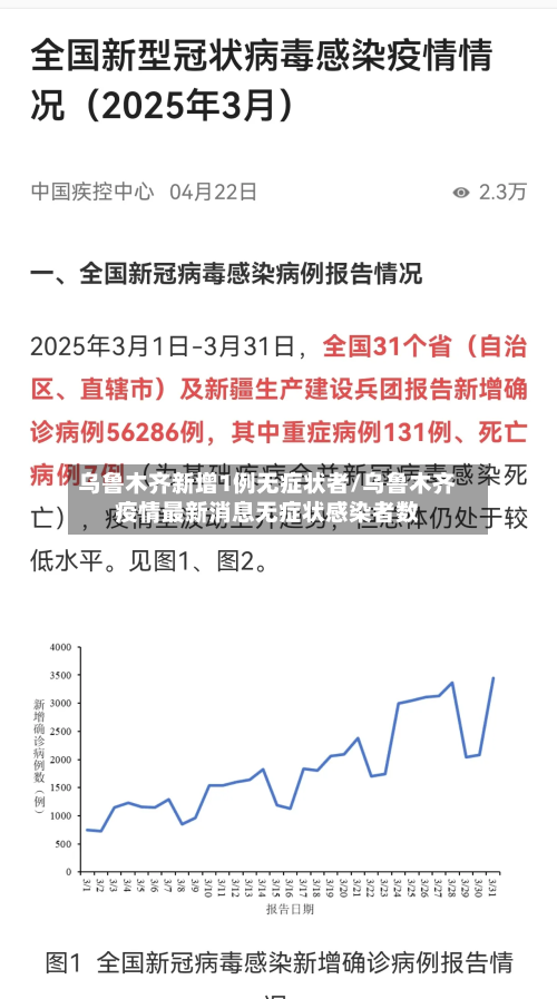 乌鲁木齐新增1例无症状者/乌鲁木齐疫情最新消息无症状感染者数-第2张图片