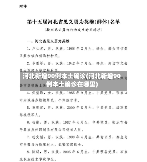 河北新增90例本土确诊(河北新增90例本土确诊在哪里)
