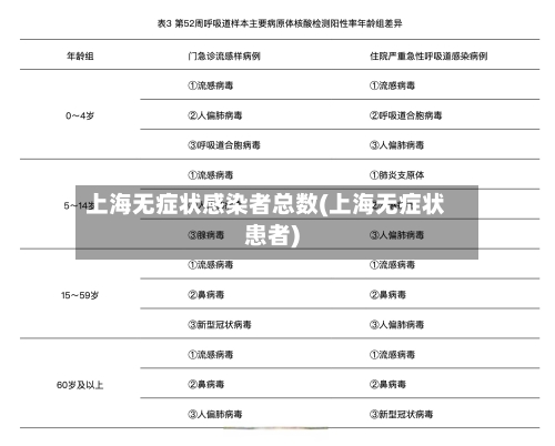 上海无症状感染者总数(上海无症状患者)
