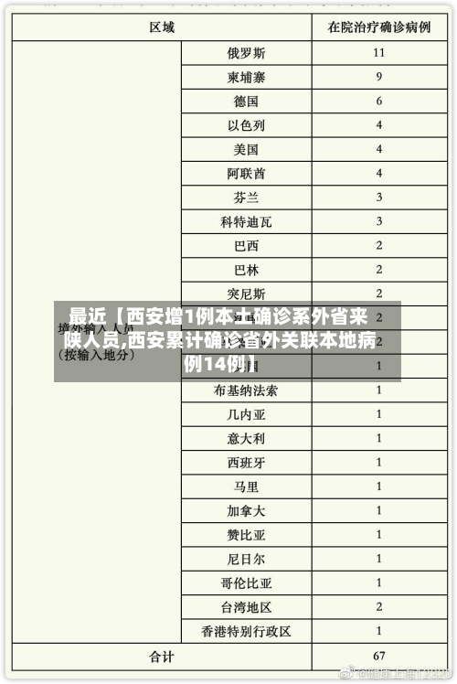最近【西安增1例本土确诊系外省来陕人员,西安累计确诊省外关联本地病例14例】-第2张图片