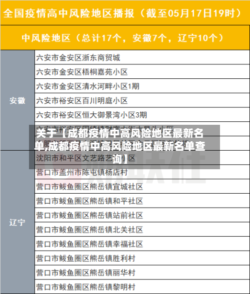 关于【成都疫情中高风险地区最新名单,成都疫情中高风险地区最新名单查询】