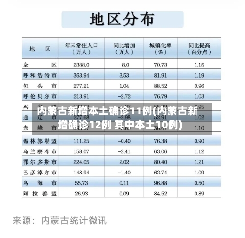 内蒙古新增本土确诊11例(内蒙古新增确诊12例 其中本土10例)-第2张图片