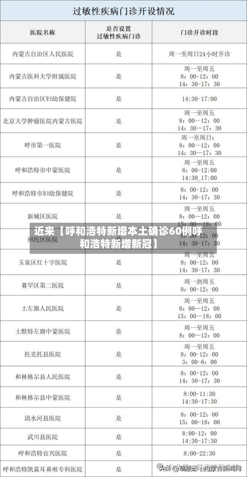 近来【呼和浩特新增本土确诊60例呼和浩特新增新冠】