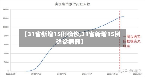 【31省新增15例确诊,31省新增15例确诊病例】