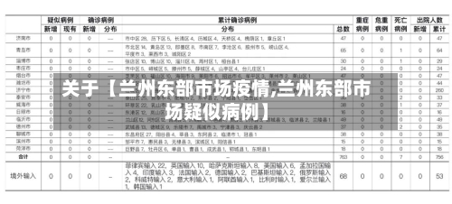 关于【兰州东部市场疫情,兰州东部市场疑似病例】
