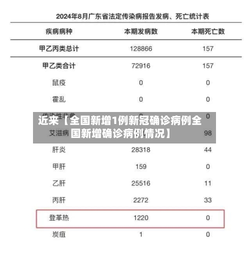 近来【全国新增1例新冠确诊病例全国新增确诊病例情况】
