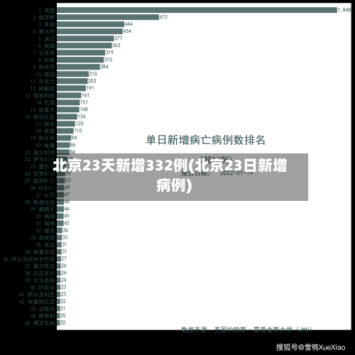 北京23天新增332例(北京23日新增病例)-第2张图片