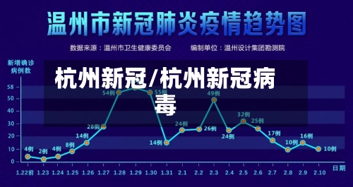杭州新冠/杭州新冠病毒-第2张图片