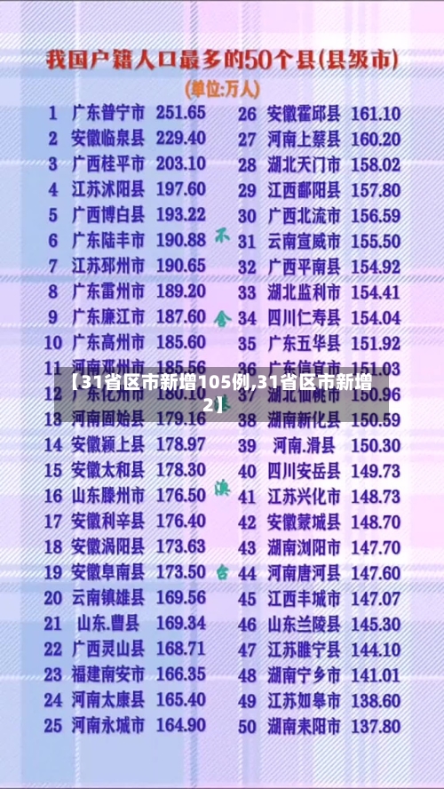 【31省区市新增105例,31省区市新增2】-第2张图片
