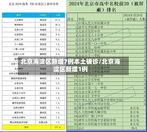 北京海淀区新增7例本土确诊/北京海淀区新增1例