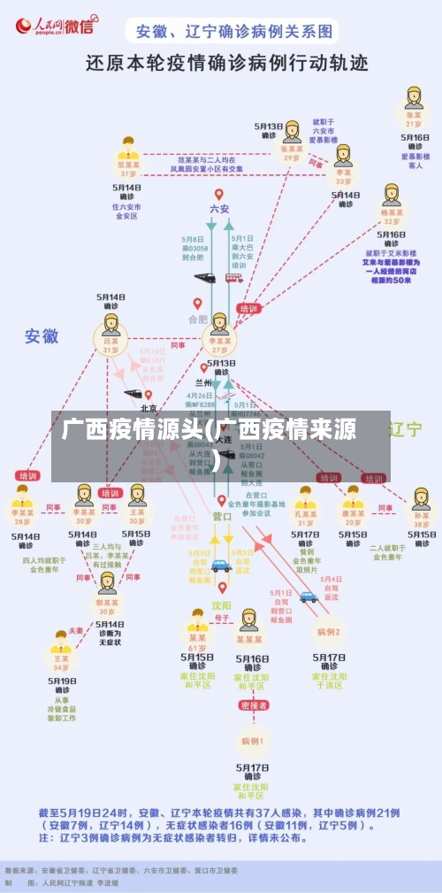 广西疫情源头(广西疫情来源)-第2张图片