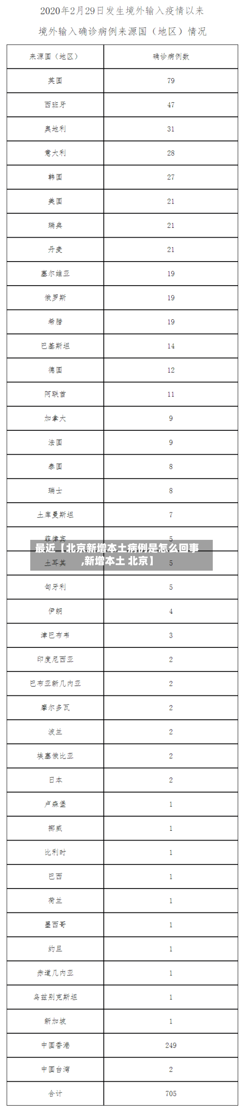 最近【北京新增本土病例是怎么回事,新增本土 北京】