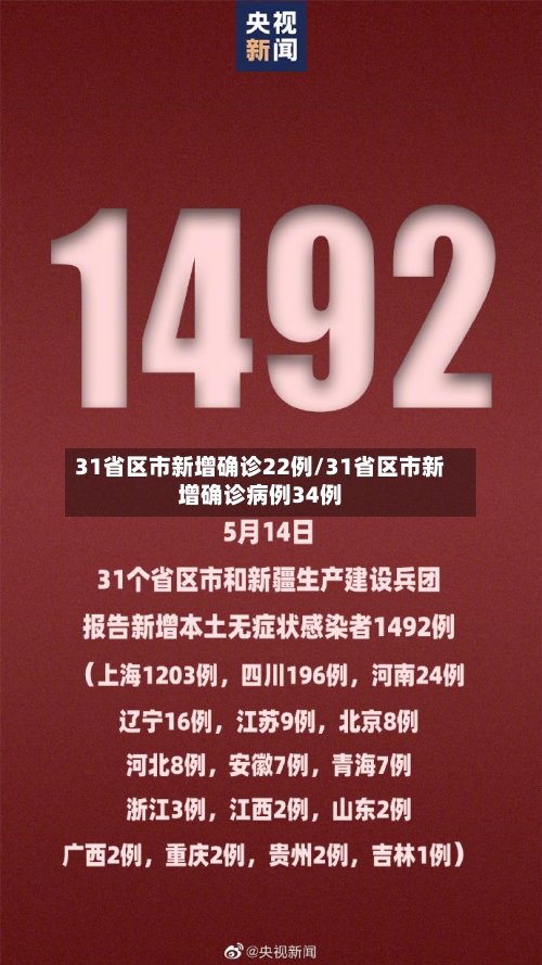 31省区市新增确诊22例/31省区市新增确诊病例34例-第2张图片