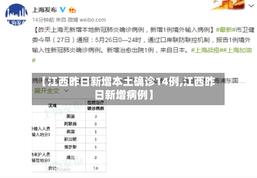 【江西昨日新增本土确诊14例,江西昨日新增病例】