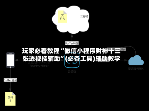 玩家必看教程“微信小程序财神十三张透视挂辅助”(必备工具)辅助教学
