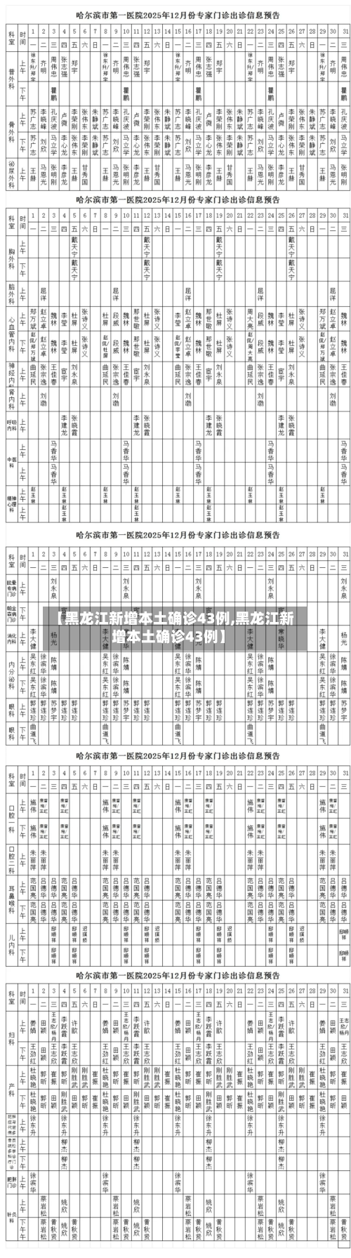 【黑龙江新增本土确诊43例,黑龙江新增本土确诊43例】