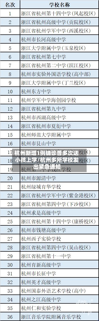 杭州新增1例确诊曾多次送小孩上学/杭州多所学校发出紧急通知