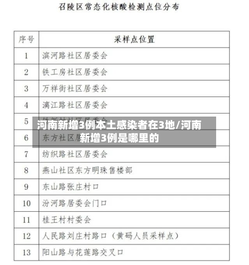 河南新增3例本土感染者在3地/河南新增3例是哪里的
